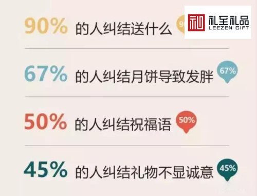 給你看點(diǎn)有用的：中秋節(jié)送禮數(shù)據(jù)，中秋節(jié)該送什么禮物好？-2