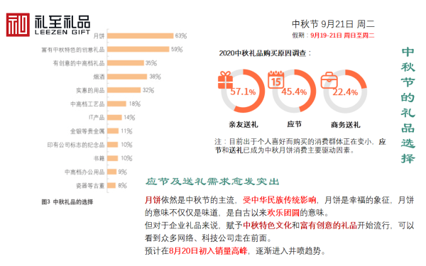公司什么時候采購中秋節(jié)禮品？中秋節(jié)禮品什么時候送好？
