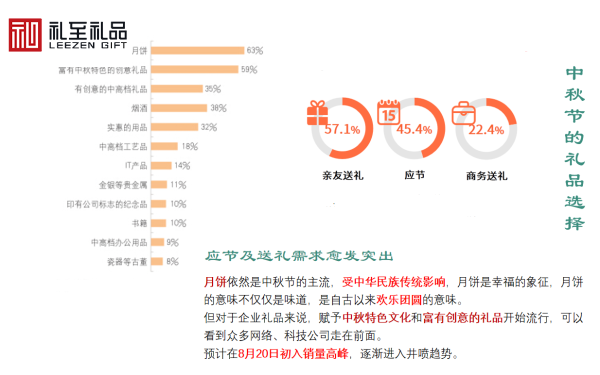 四部委為何遏制“天價”月餅？什么時候采購中秋節(jié)禮品？